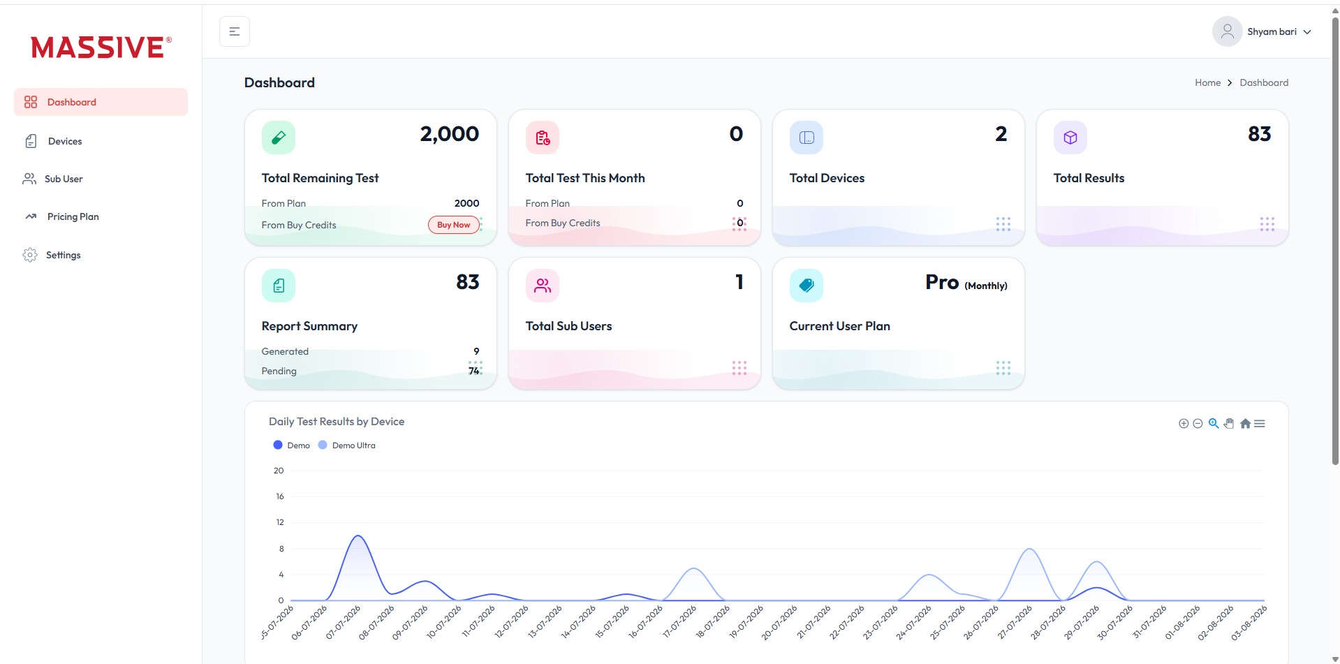 My Massive web panel showing test capacity, devices, reports and account activity